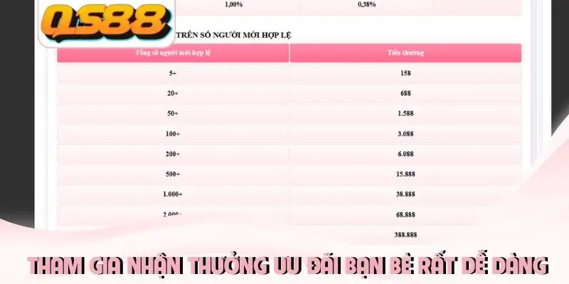 Thưởng giới thiệu bạn bè QS88 hấp dẫn